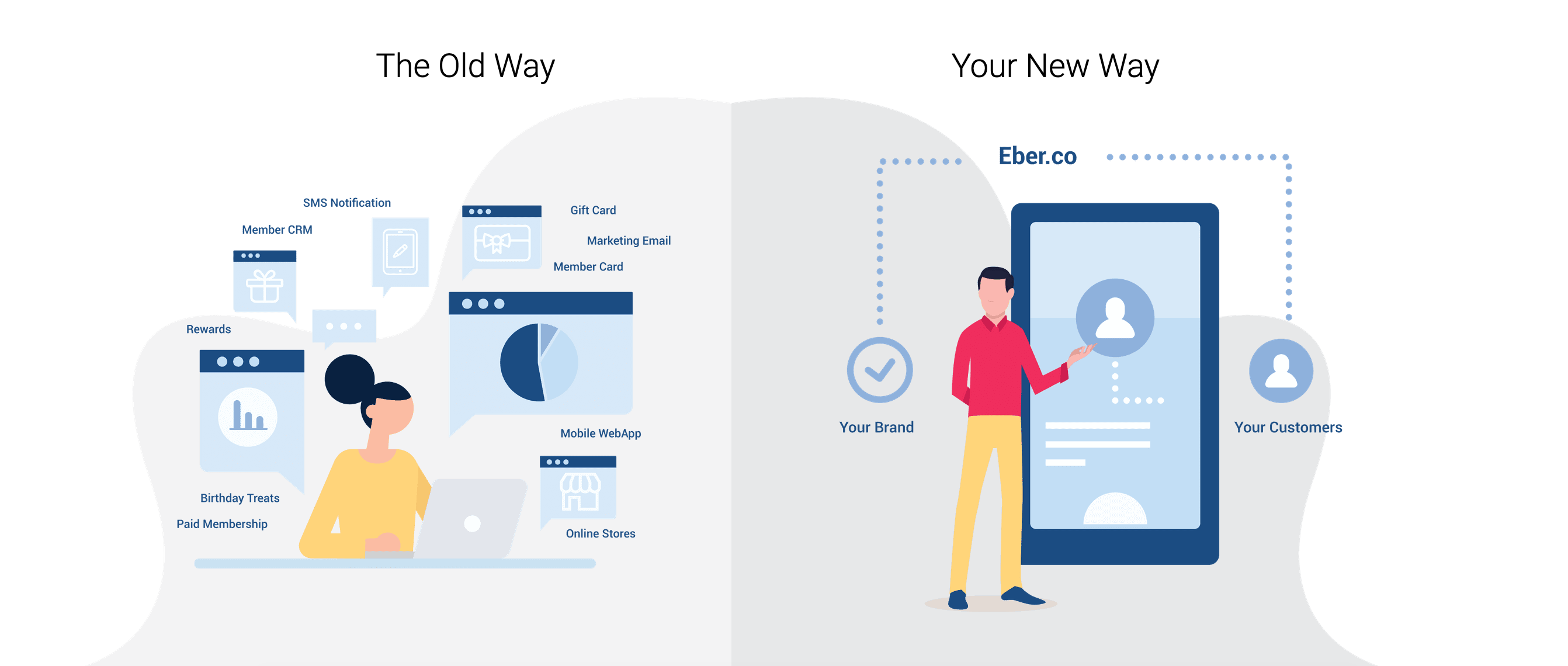 old vs. new way of customer retention 
